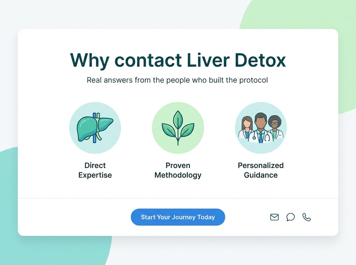 Contact Liver Detox team in Casablanca answering customer support emails